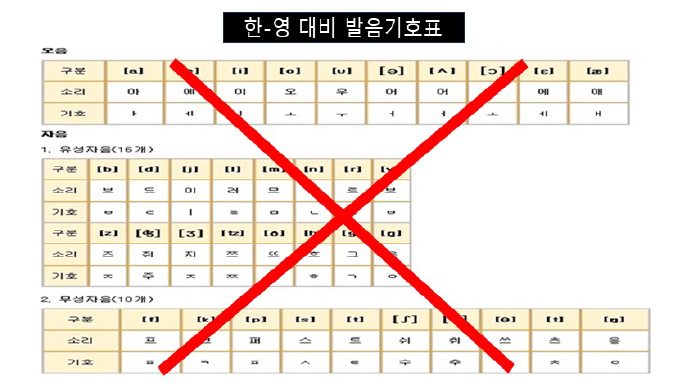 2) 소리 생성 원리의 차이 : <br class="mobile_view">조음 방법 및 조음 위치 
