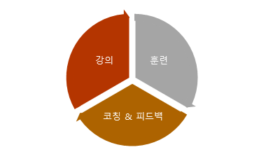 1 삼위일체 v3 1 삼위일체 v3