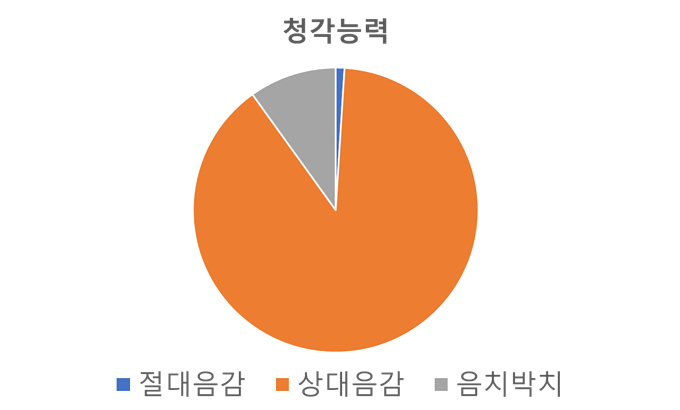1 청각능력 v2 1 청각능력 v2