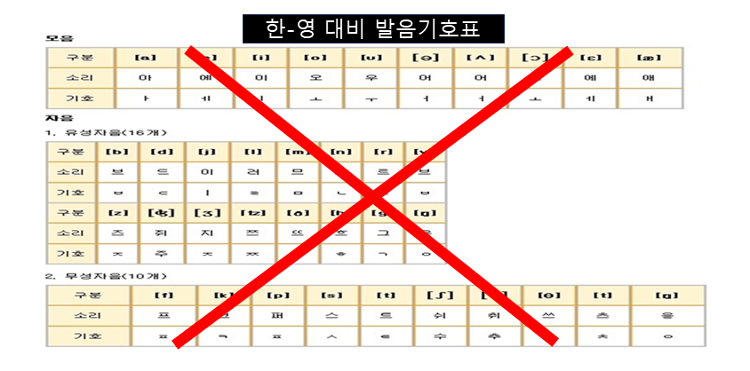1. 발음기호표 v5 1. 발음기호표 v5