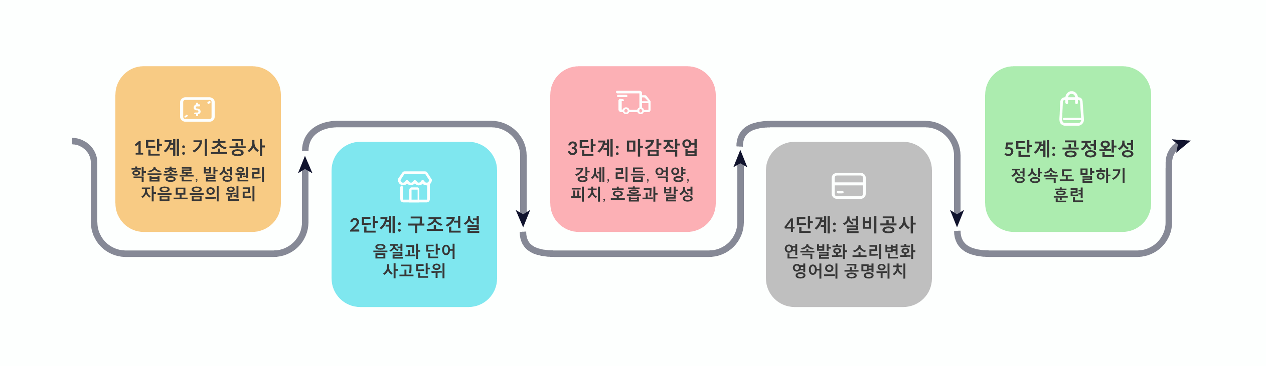 로드맵 Revised v2 SMALL 로드맵 Revised v2 SMALL